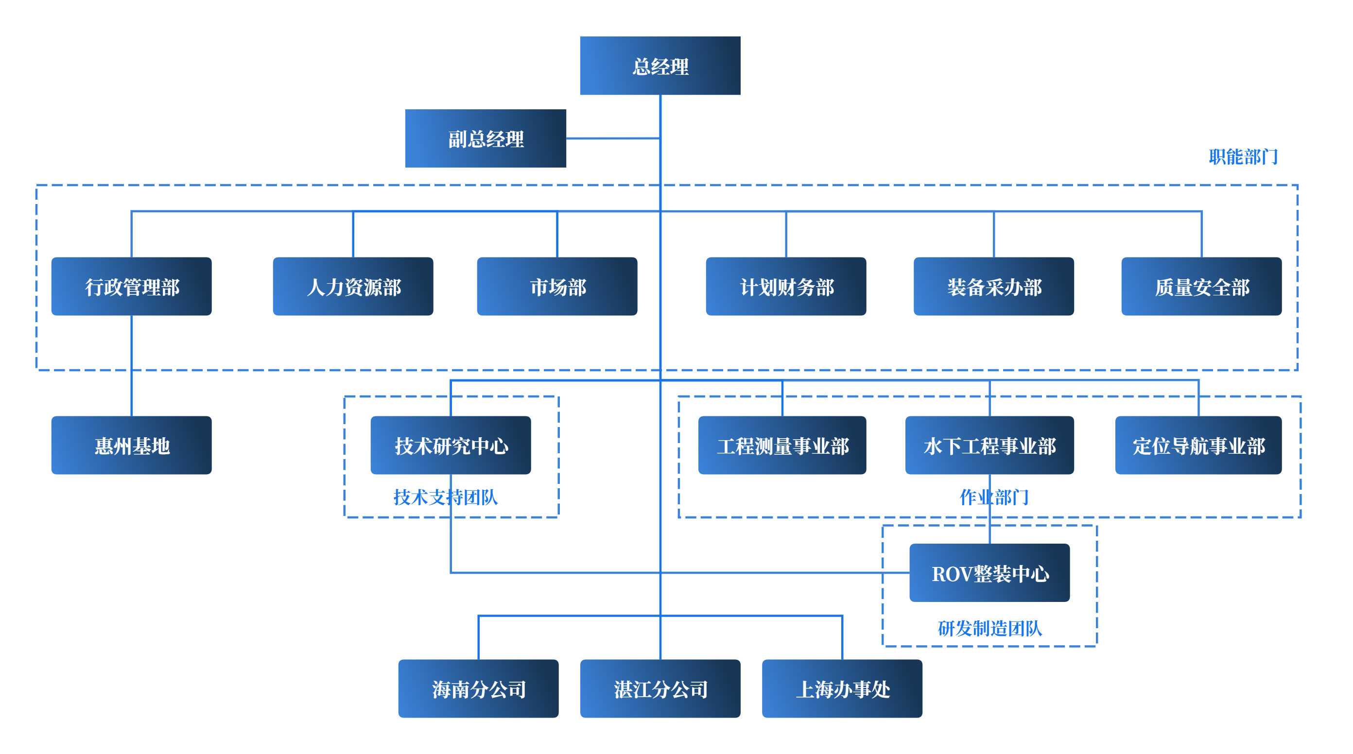 组织机构图.png