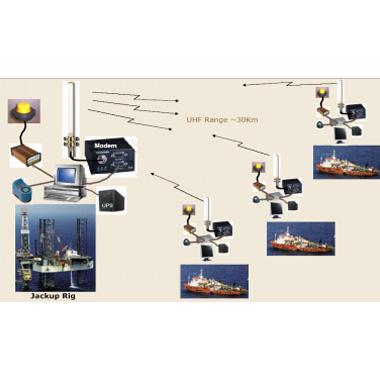 船舶管理跟踪系统