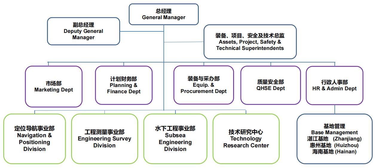 组织结构.png